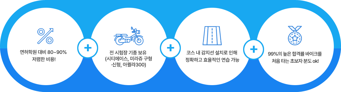 배우면좋은점